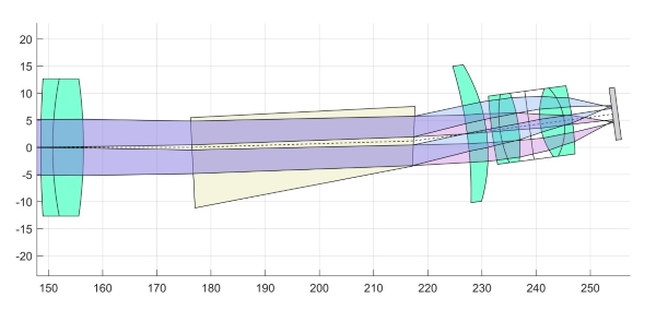 Aspa diagram