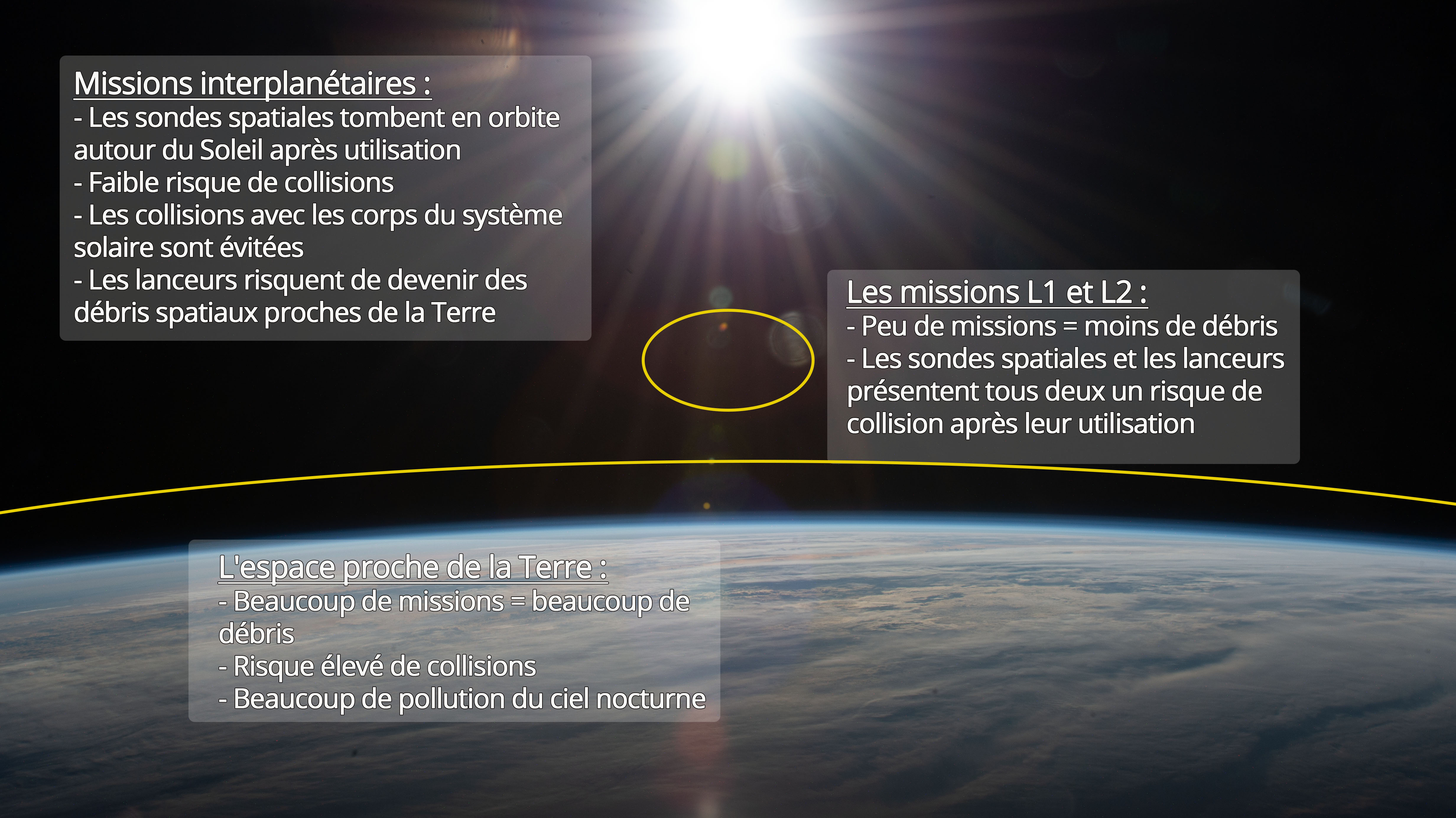 Space Debris