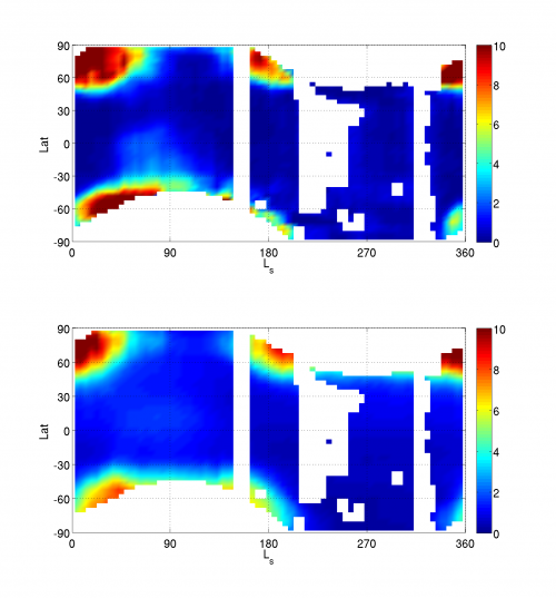 Variation de l'ozone sur Mars au cours d’une année martienne