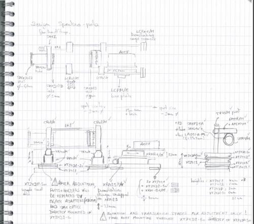 Premier concept des pièces opto-mécaniques d’ASPA.