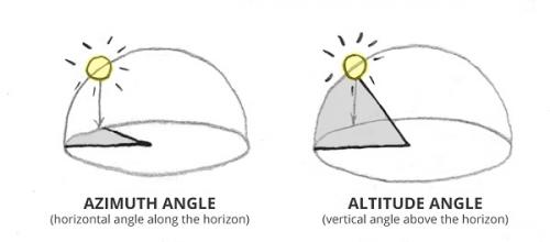 angle lumiere atmosphere