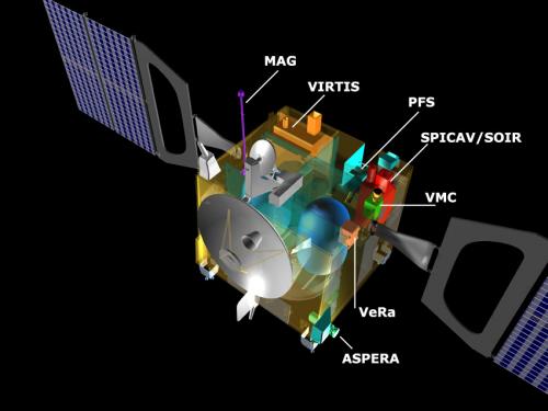 Installation des instruments sur Venus Express
