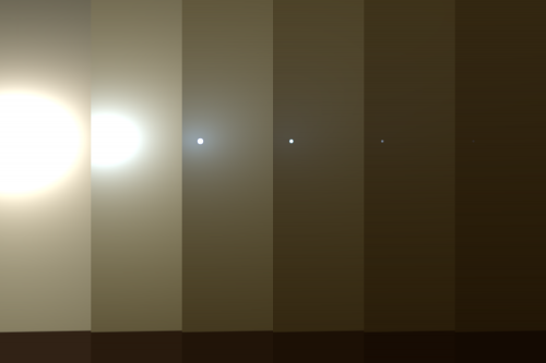 opportunity view