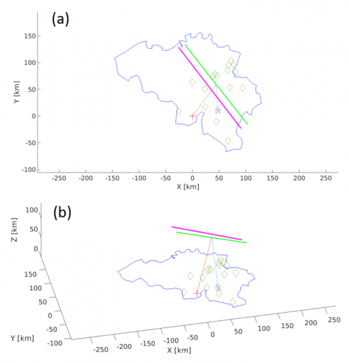 Reconstruction trajectoire utilisant données BRAMS