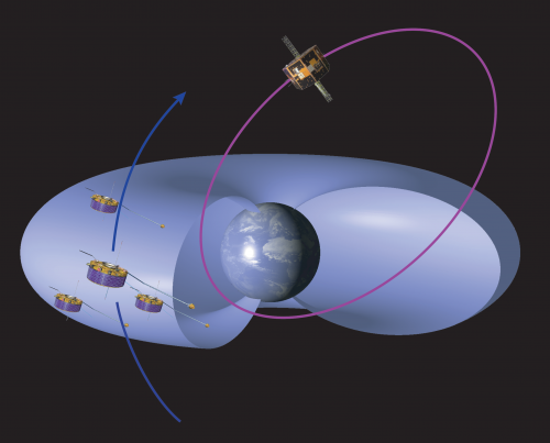 Plasmasfeer 4 Clustersatellieten IMAGE-ruimtevaartuig