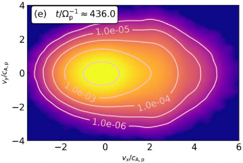 Proton velocity distribution in our simulation