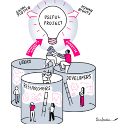 The Turing Way community