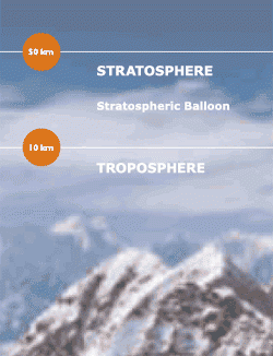 Stratosphere