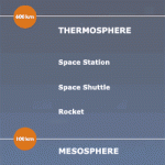 Thermosphère