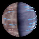 Illustration de la super-rotation atmosphérique