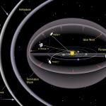Heliosfeer